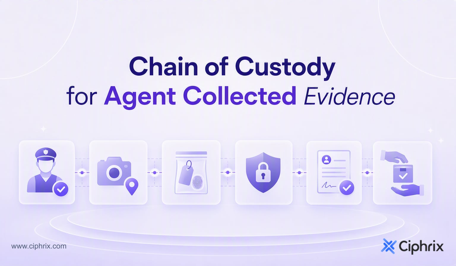 Chain of custody for agent collected evidence