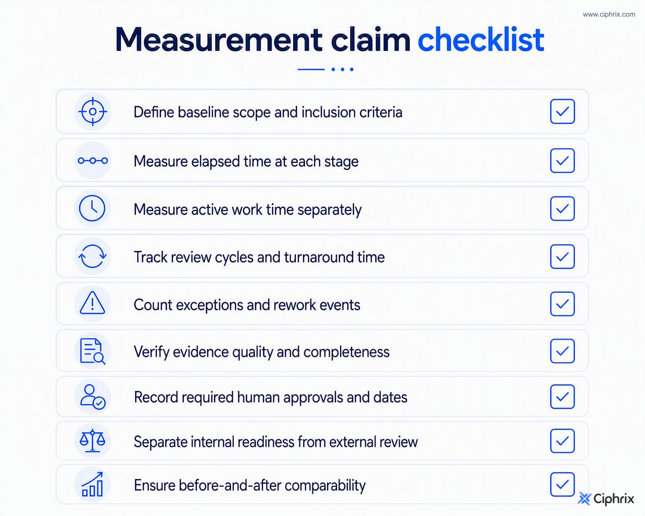 Checklist of required measurements for credible certification-readiness improvement claims, including baseline, stage timing, quality checks, approvals, and external review separation.