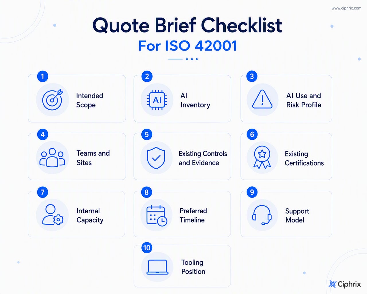 Checklist for an ISO 42001 quote brief covering scope, AI inventory, risk profile, teams and sites, existing evidence, certifications, internal capacity, timeline, support needs, and tooling.