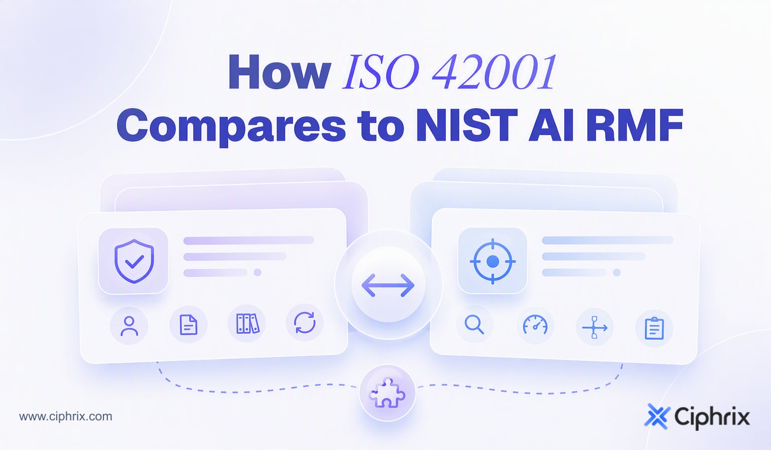 How ISO 42001 compares to NIST AI RMF