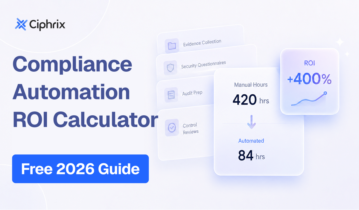 compliance automation roi calculator