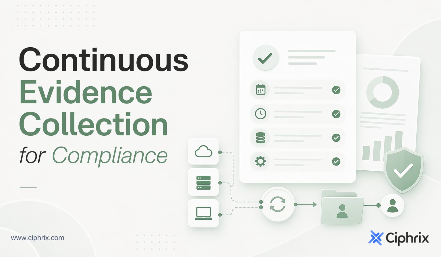 Continuous evidence collection for compliance