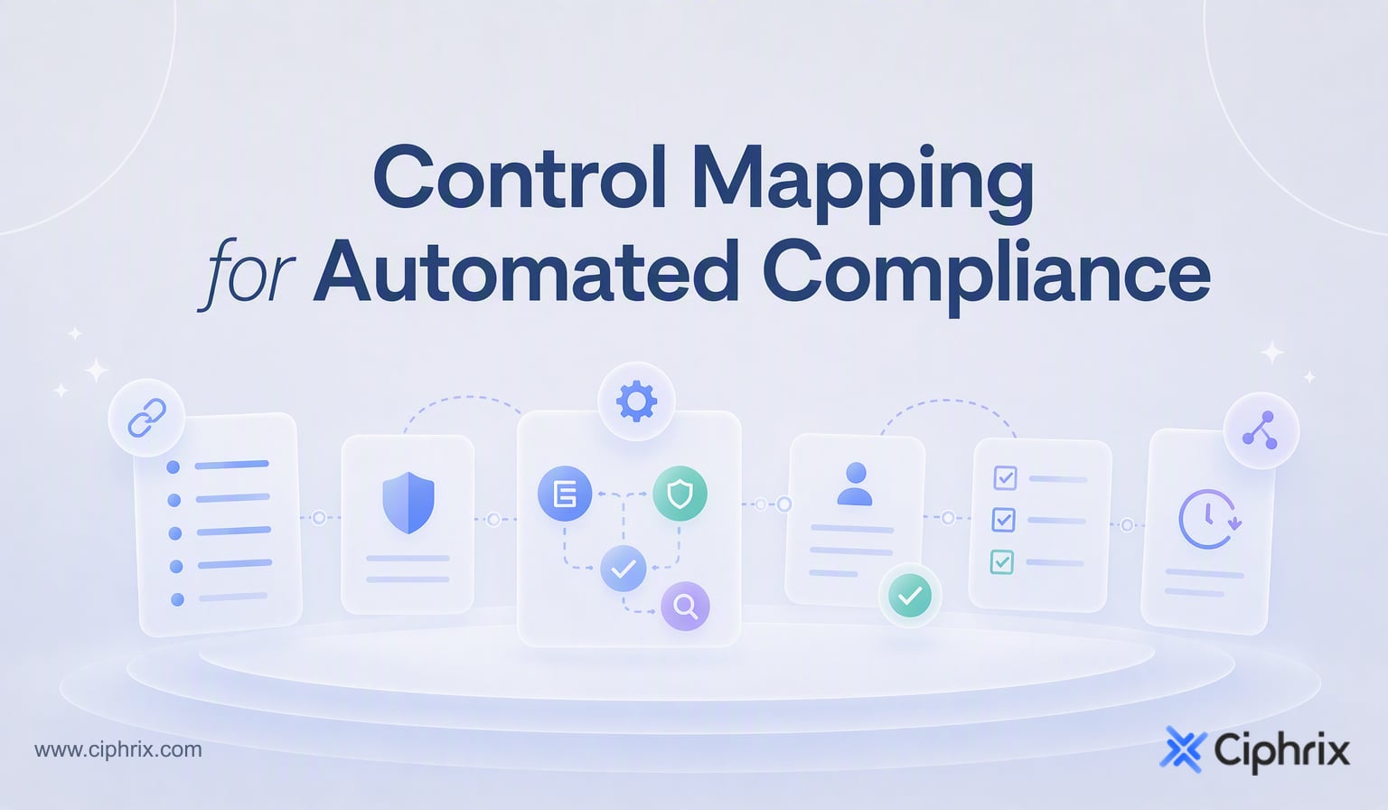 Control mapping for automated compliance