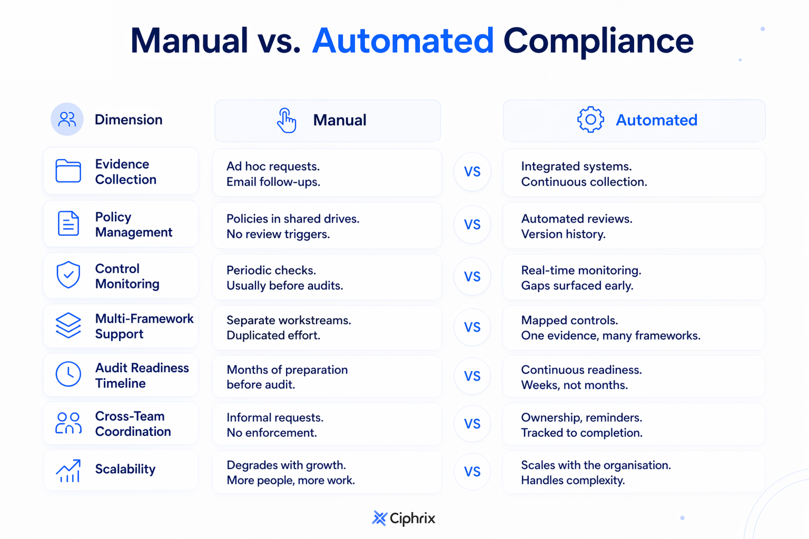 Manual vs Automated Compliance