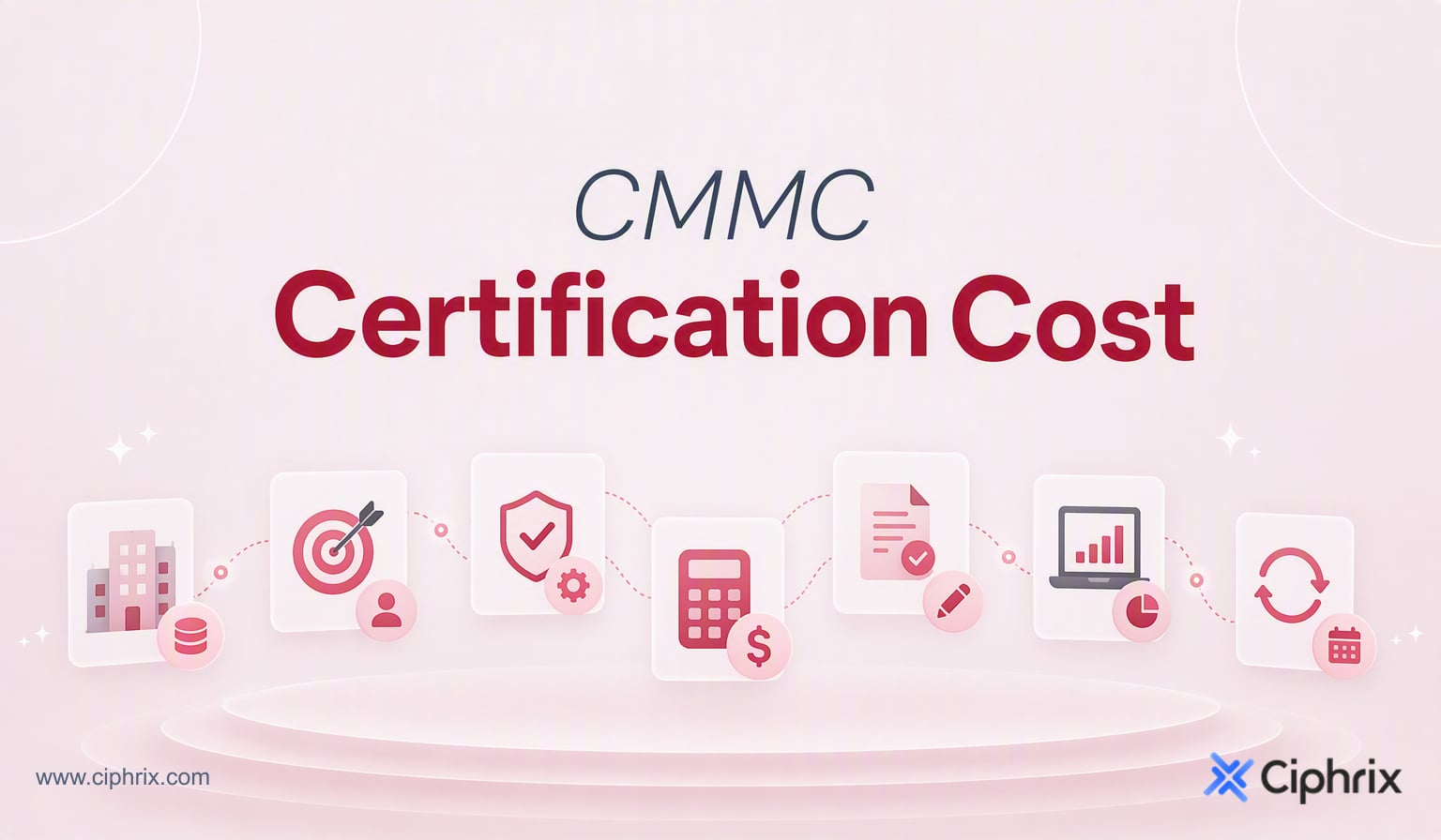CMMC certification cost