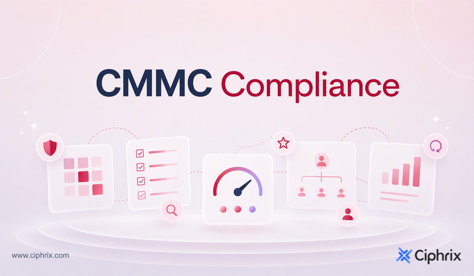 CMMC compliance