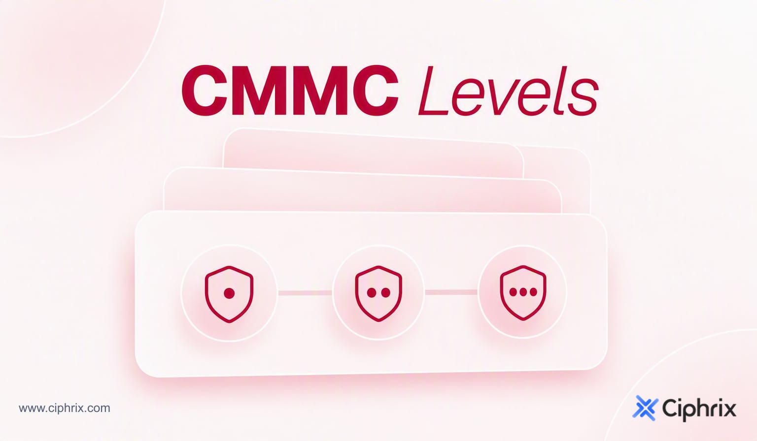CMMC levels