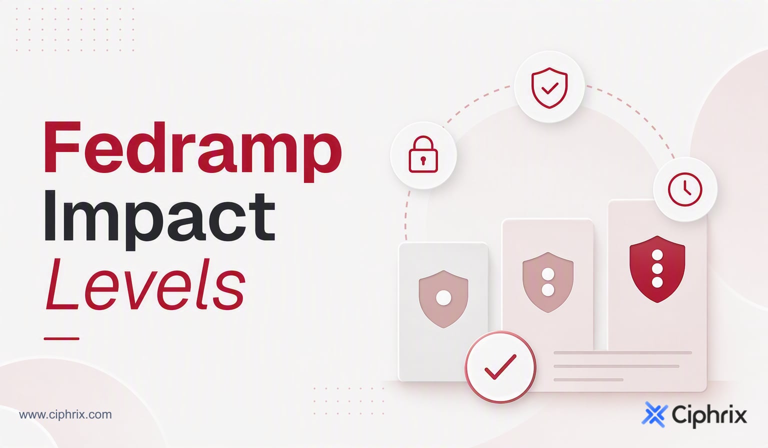 FedRAMP impact levels