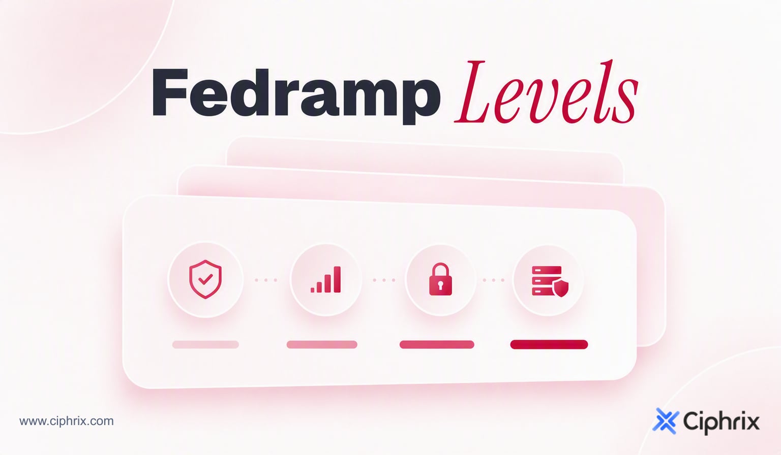 FedRAMP levels