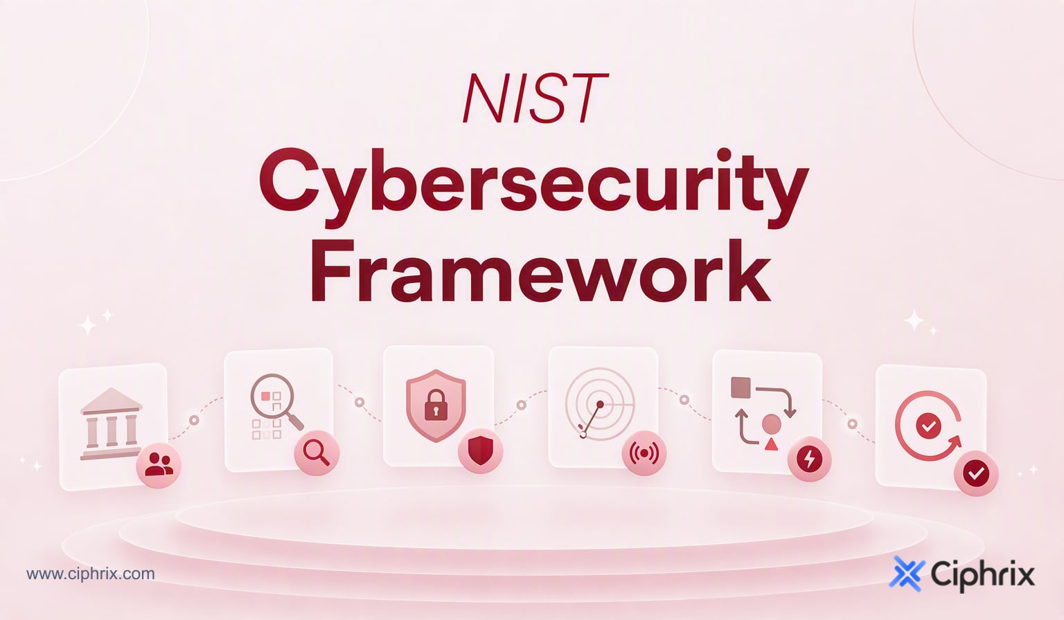 NIST Cybersecurity Framework