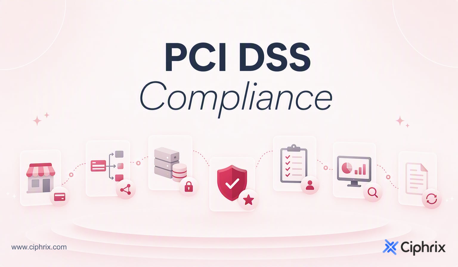 PCI DSS compliance