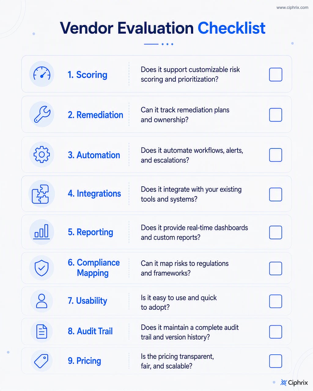 Checklist of risk register software evaluation criteria covering scoring, remediation, automation, integrations, reporting, compliance, usability, audit trail, and pricing