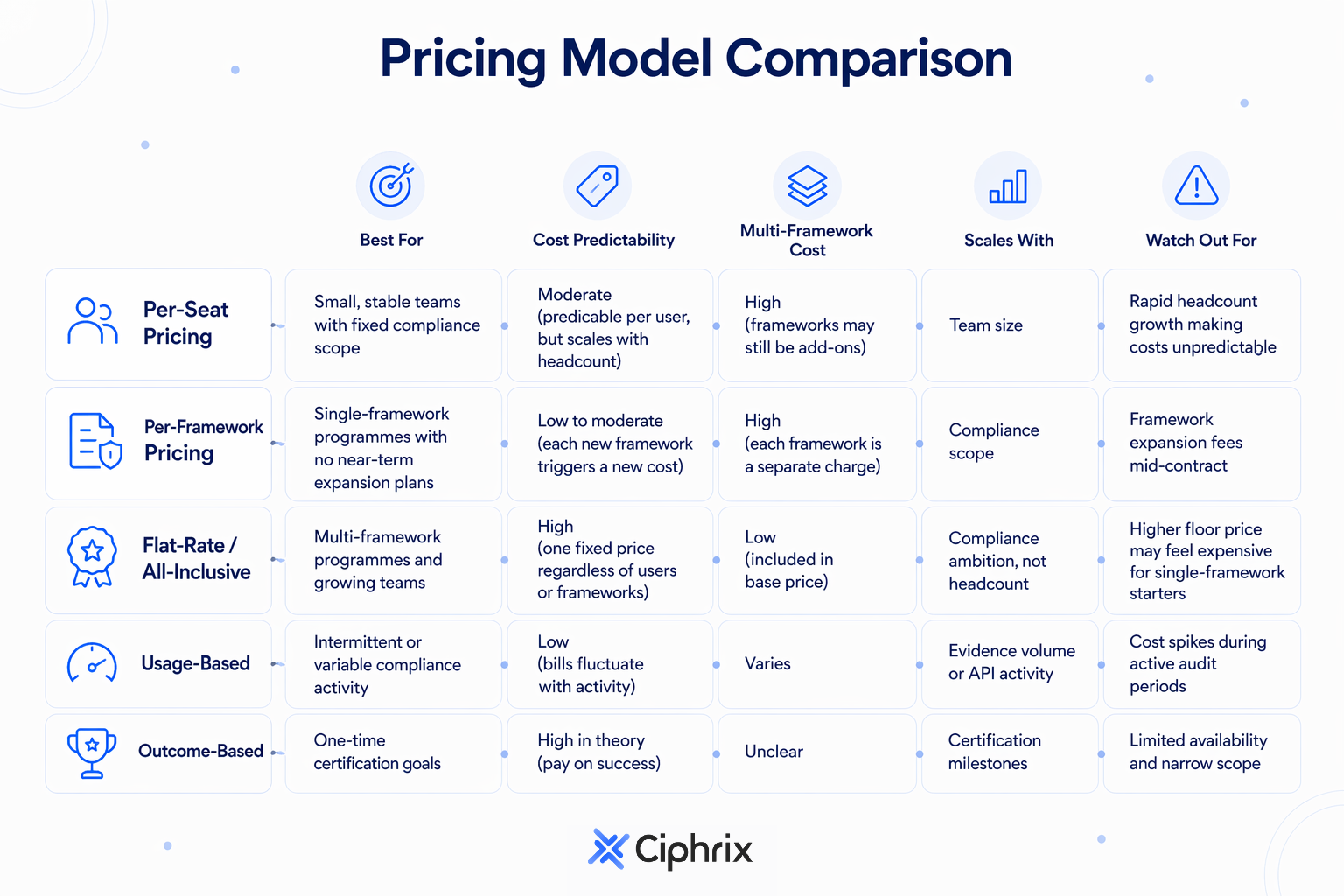Pricing model comparison