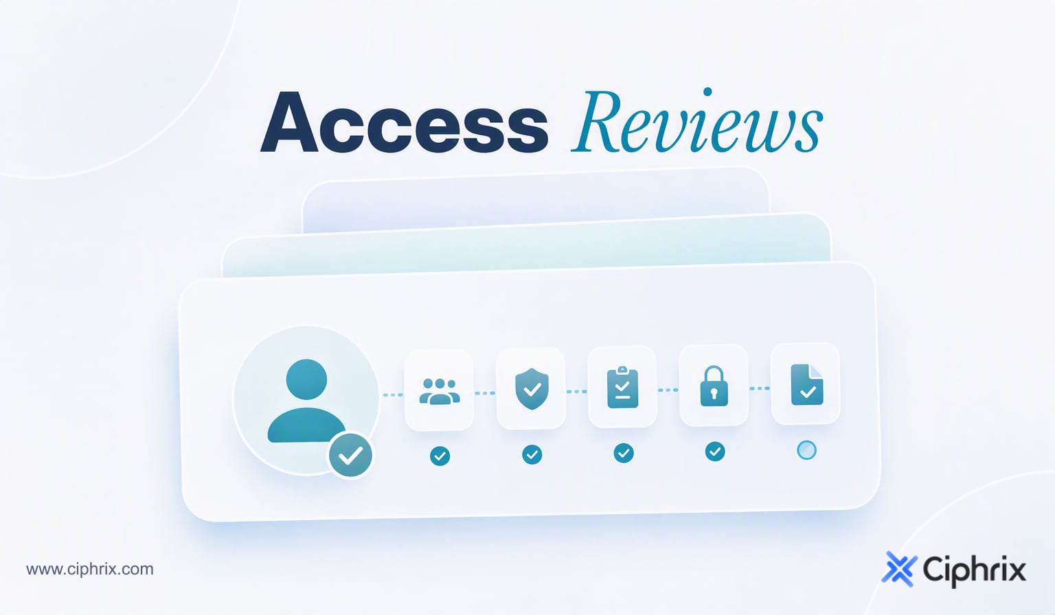 Access reviews