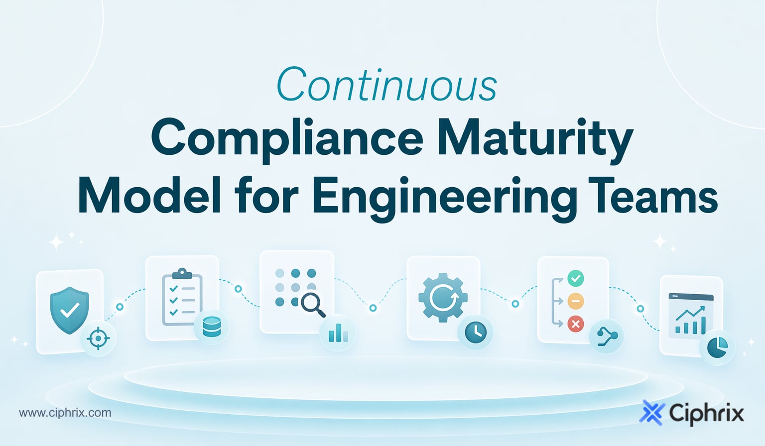 Continuous Compliance Maturity Model for Engineering Teams