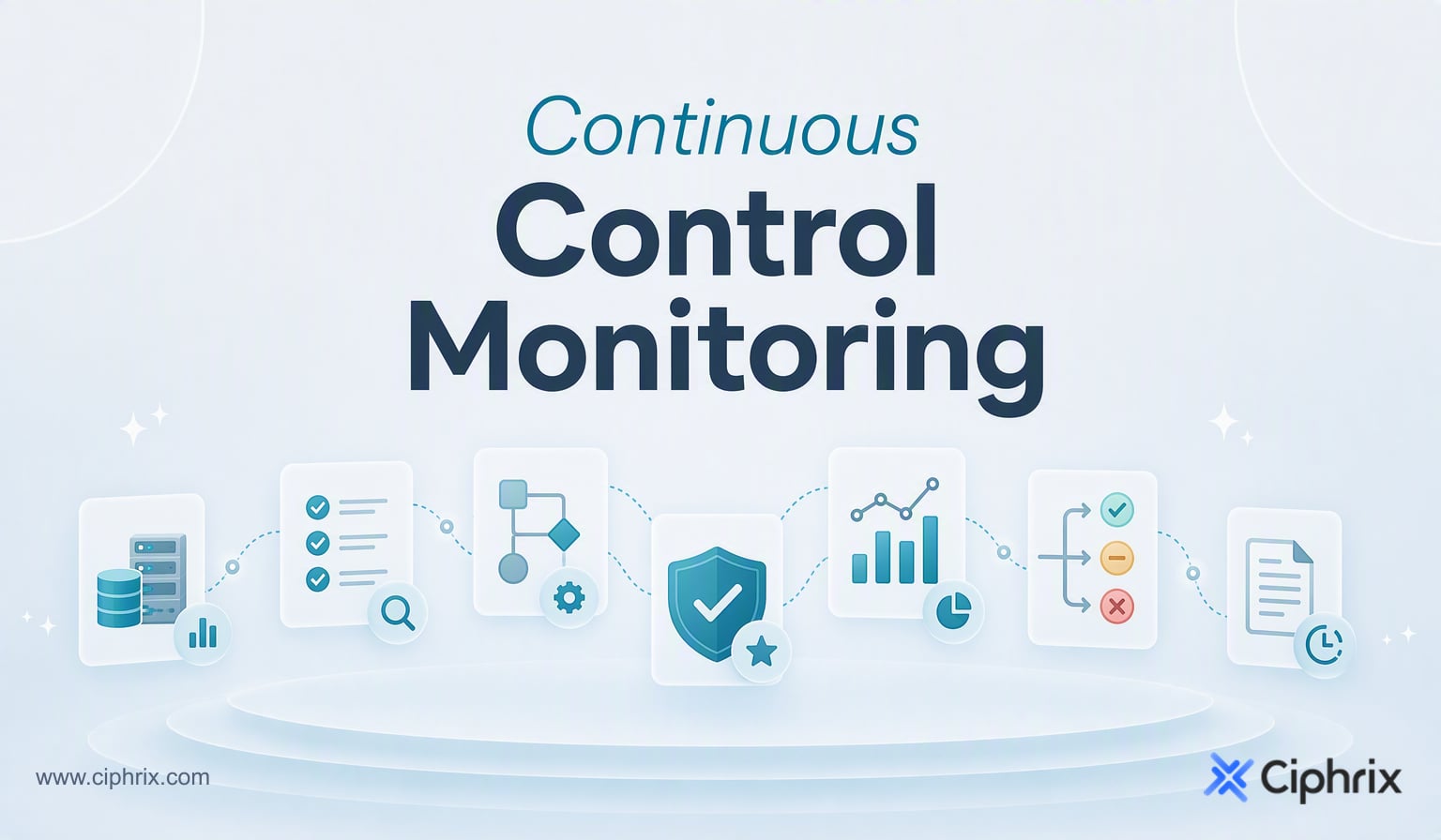 Continuous control monitoring