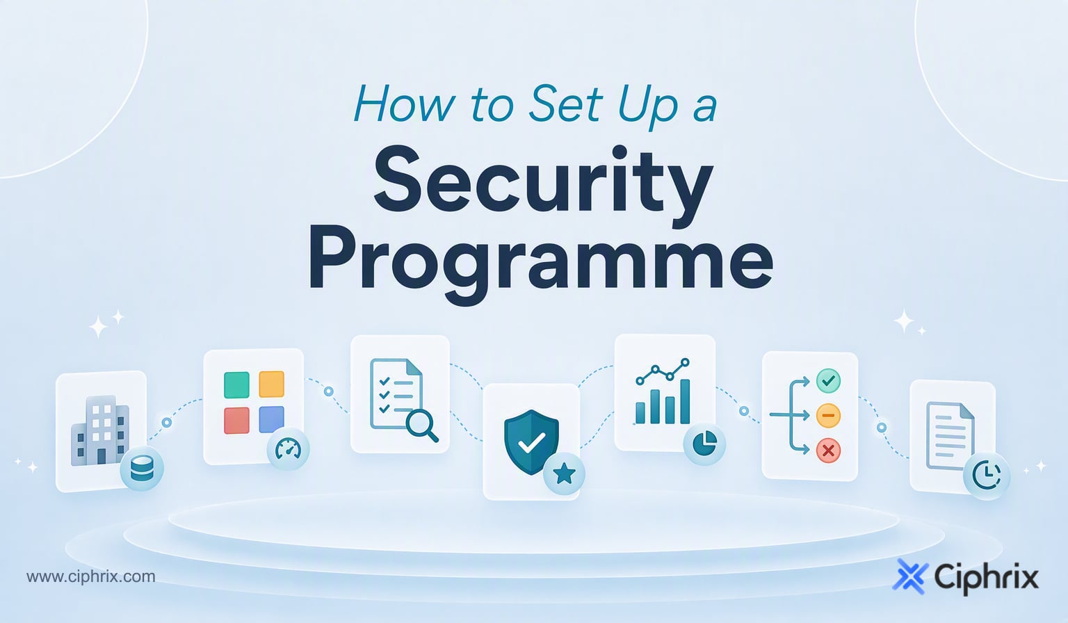 How to set up a security programme
