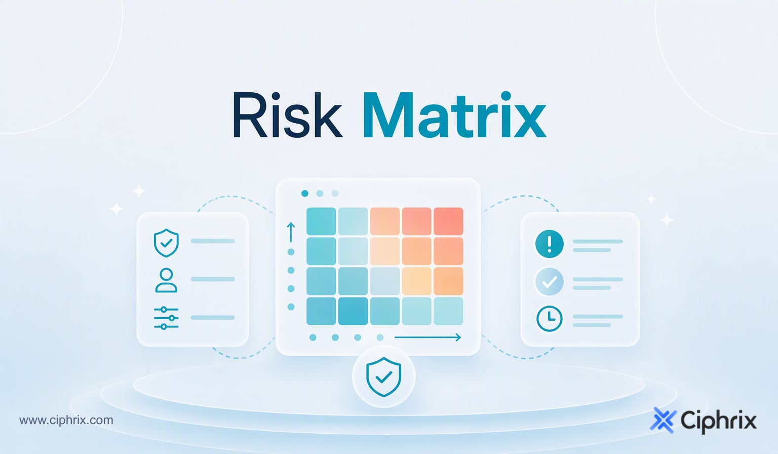 Risk matrix