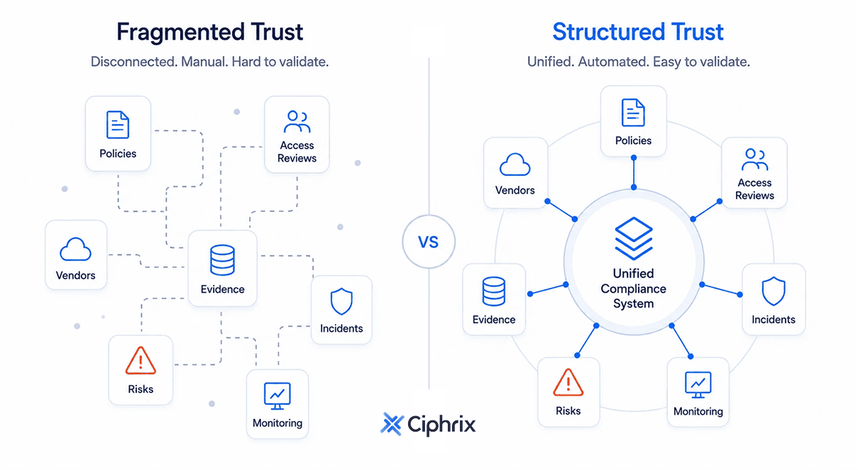 Fragmented Trust vs Structured Trust