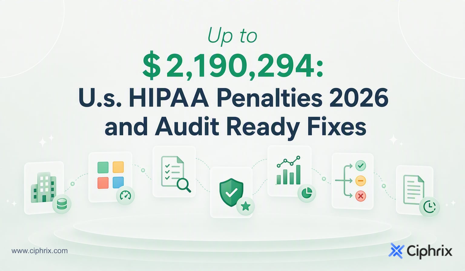 Up to $2,190,294: U.S. HIPAA Penalties 2026 and Audit Ready Fixes