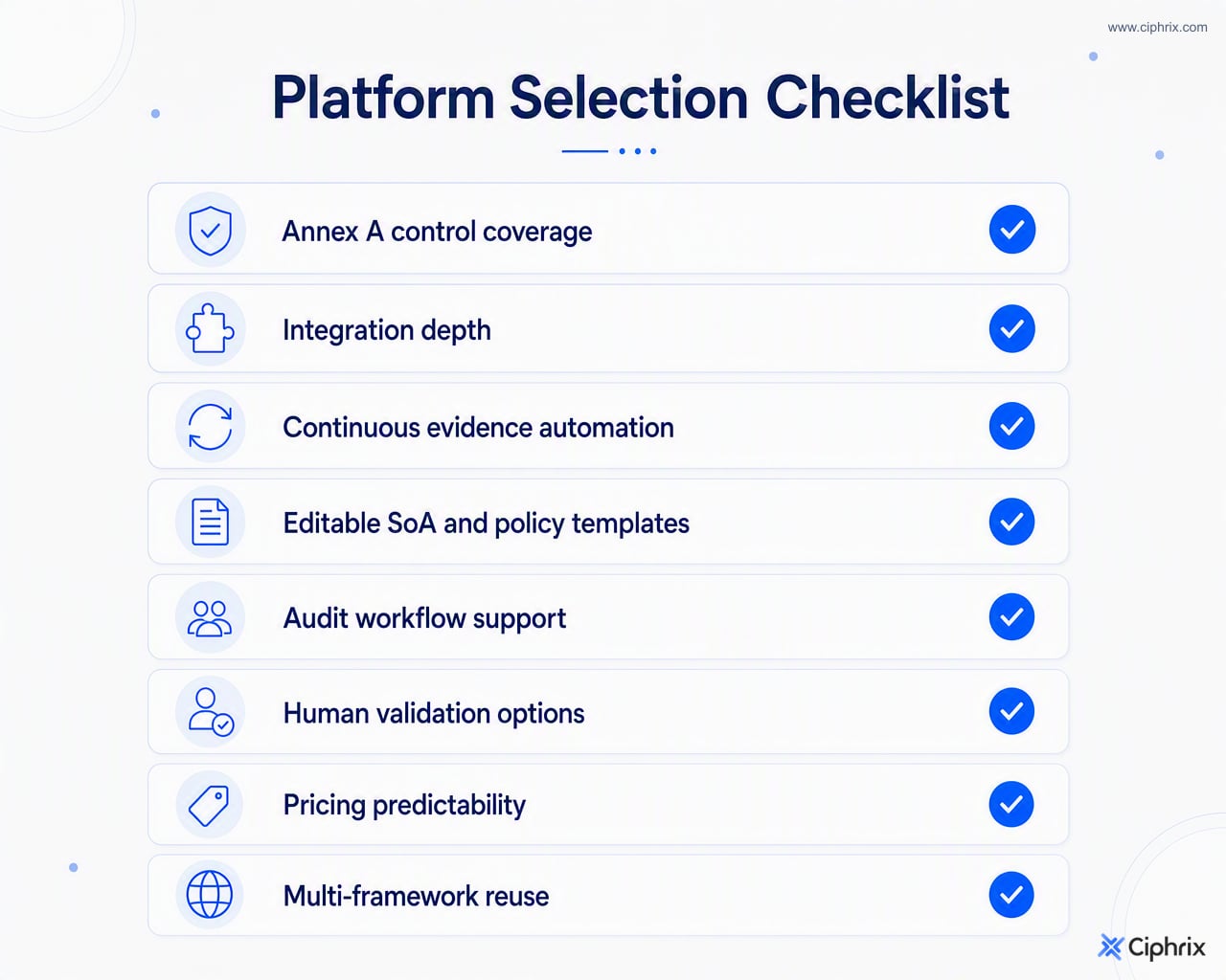 Checklist for choosing an ISO 27001 automation platform, covering controls, integrations, evidence automation, templates, workflows, validation, pricing, and framework reuse.