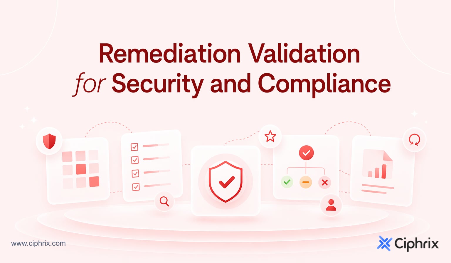 Remediation Validation for Security and Compliance