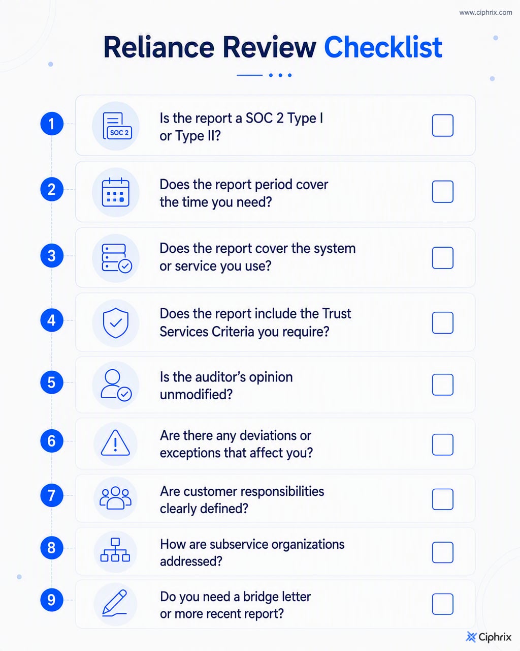 Checklist for relying on a SOC 2 report covering type, period, scope, criteria, opinion, deviations, CUECs, subservices, and bridge-letter gaps.