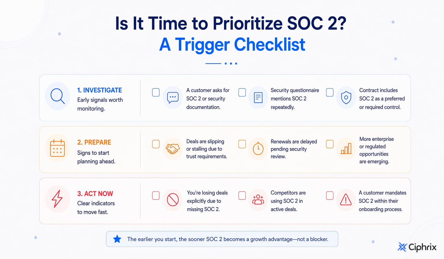 Checklist grouping SOC 2 urgency triggers from early investigation signals to repeated procurement pressure and blocked revenue.
