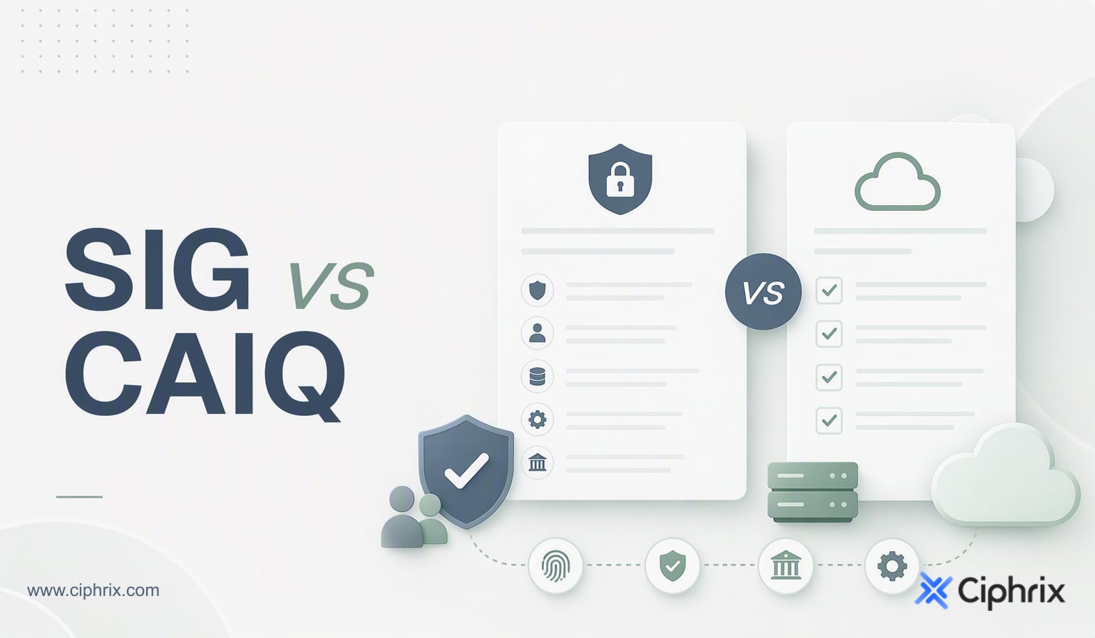 SIG vs CAIQ