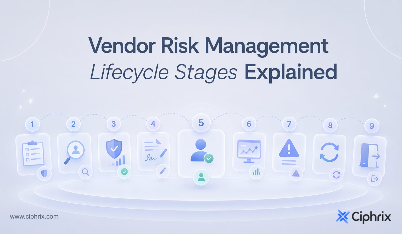 Vendor risk management lifecycle stages explained