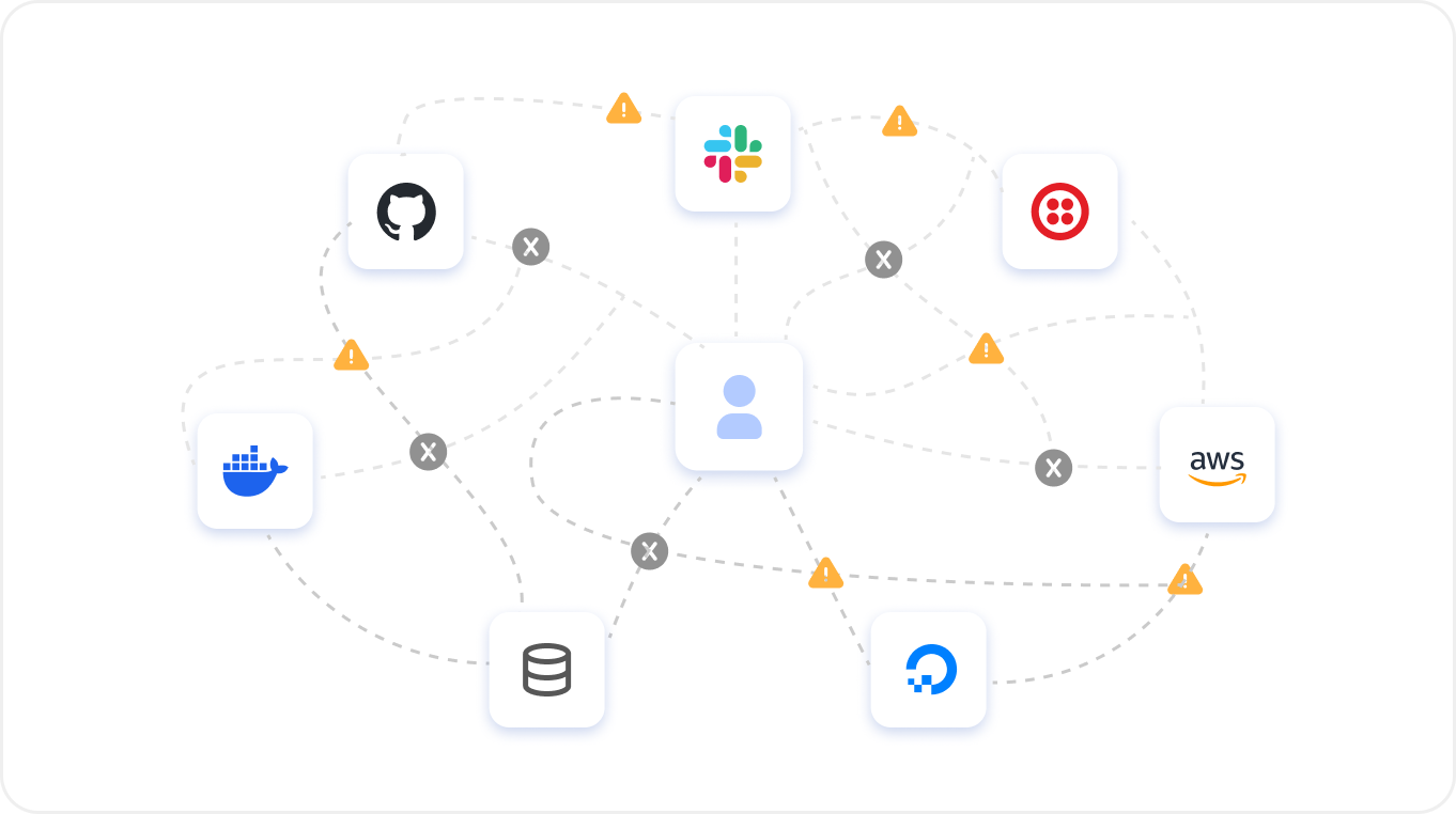 Ciphrix multi-agent compliance system sharing context across workflows