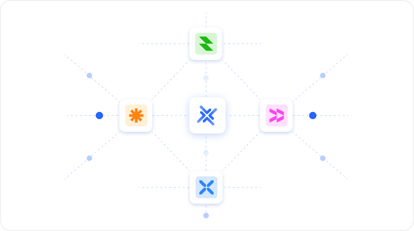 Fragmented compliance stack with disconnected tools and duplicated workflow handoffs