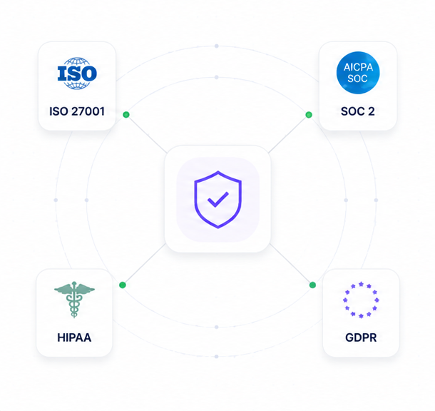 Universal controls mapped across multiple compliance frameworks