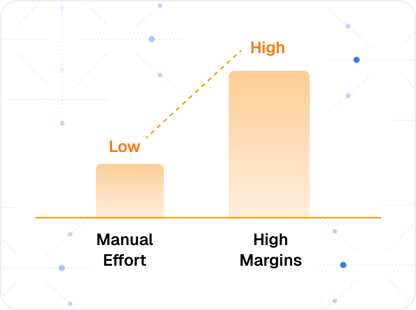 Improved partner delivery margins through reusable workflows