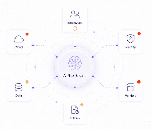 Risk identification agent finding risks from company context