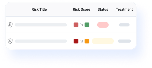 Risk detail card showing owner, treatment, and impact