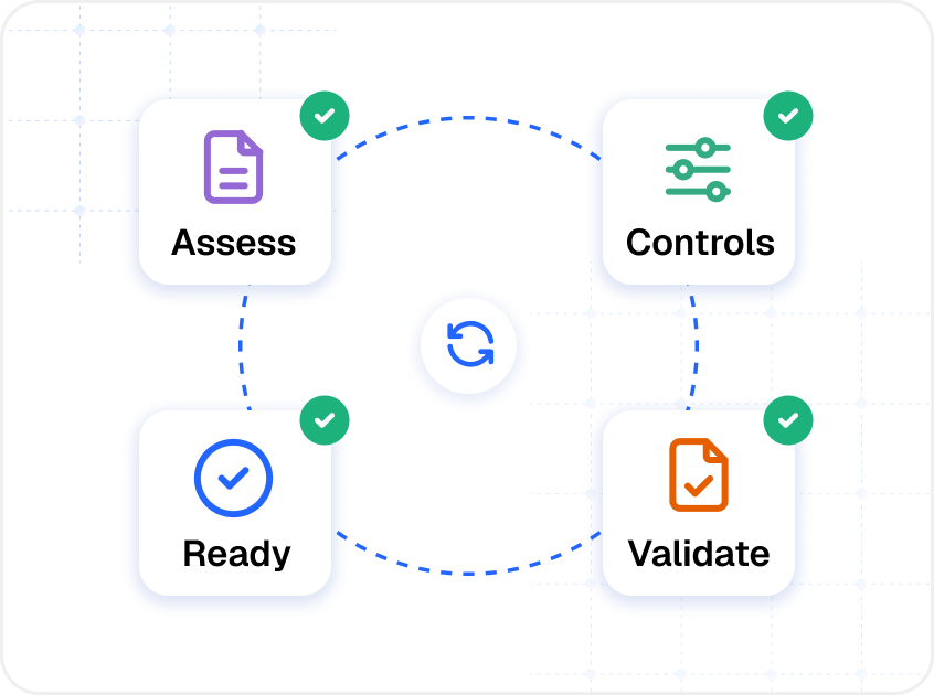 Startup compliance progress without external dependency chain
