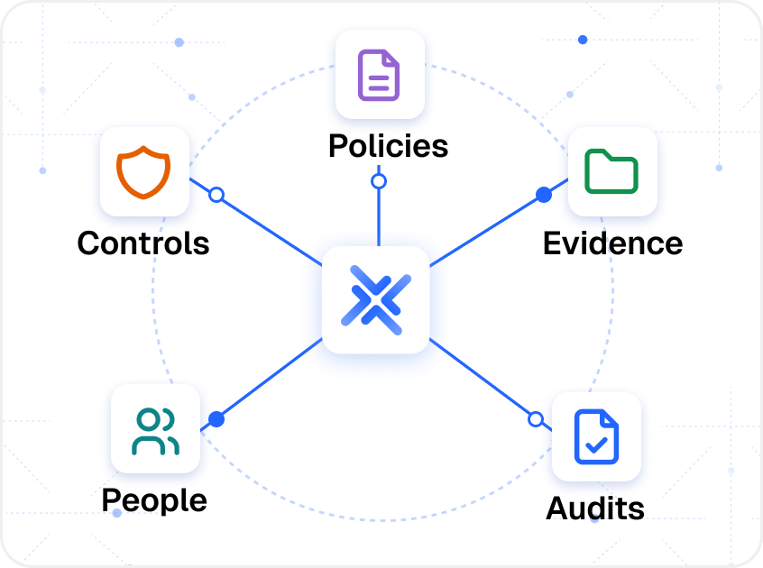 Single operating structure for startup compliance