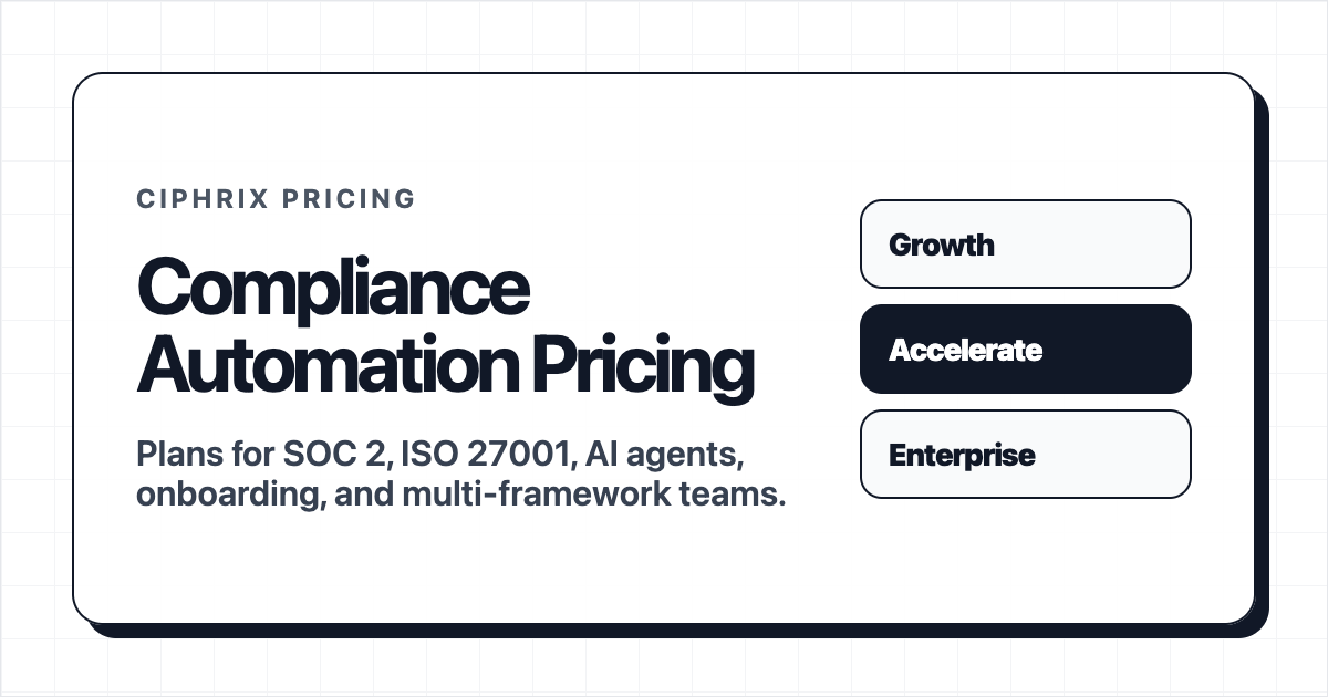 Compliance Automation Pricing | Ciphrix