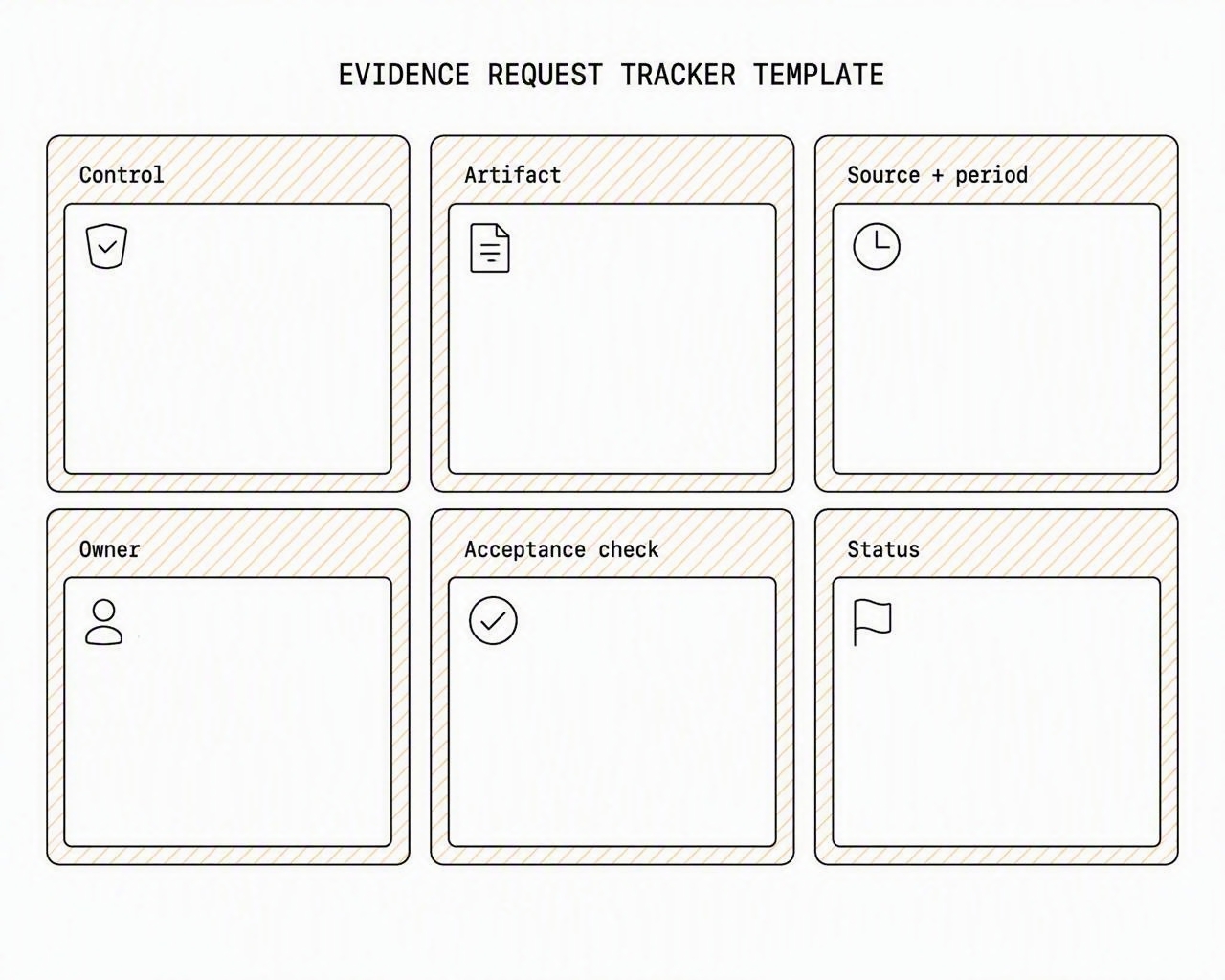 A practical evidence-request tracker with control, artifact, source and period, owner, acceptance check and status.