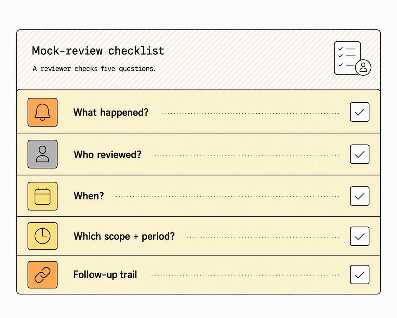 Five questions an independent reviewer should answer before an evidence package is submitted.